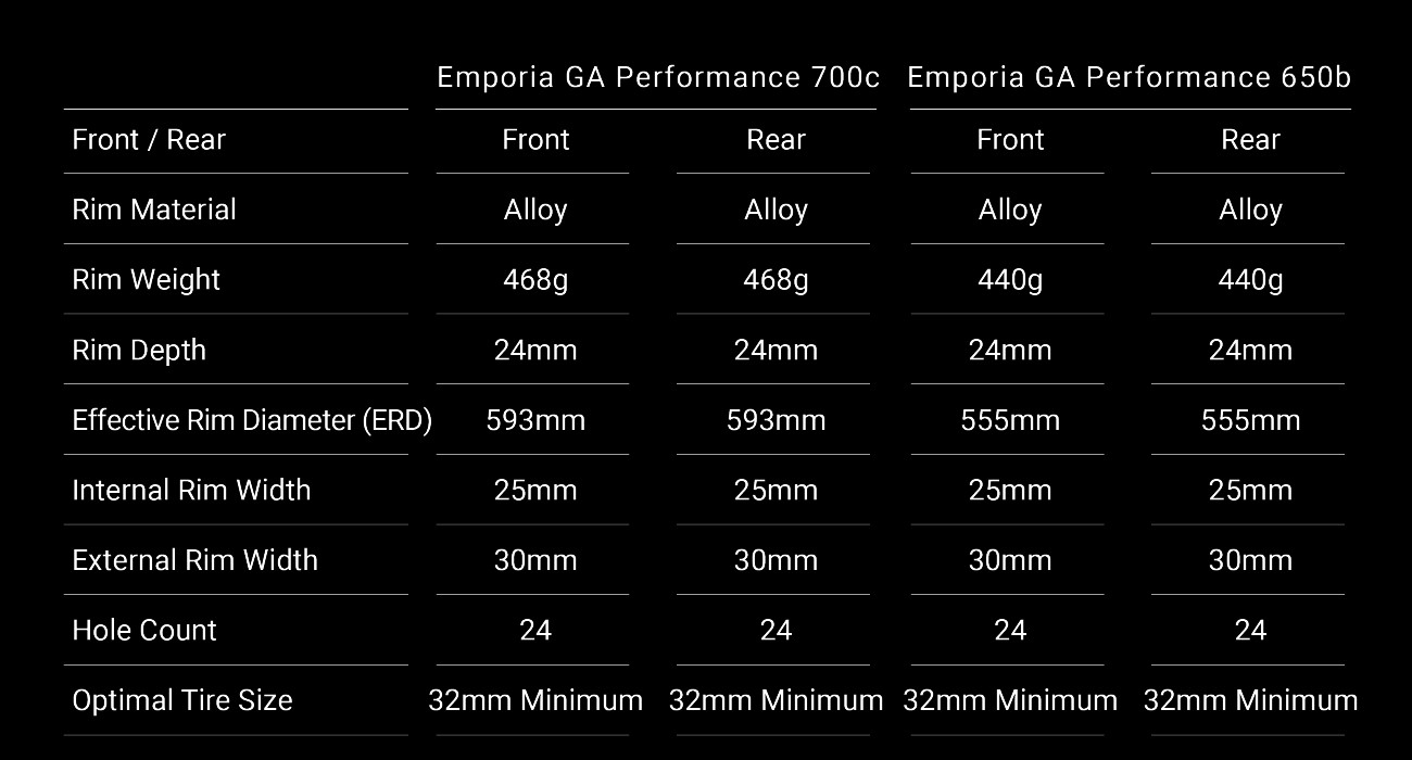 Hed emporia best sale ga performance